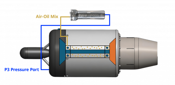 New Engine and Zpod Diagram No Background copy